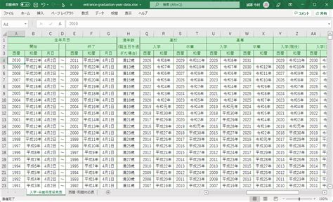 1993年生|【履歴書の年号早見表】生まれ年で入学・卒業年がわ。